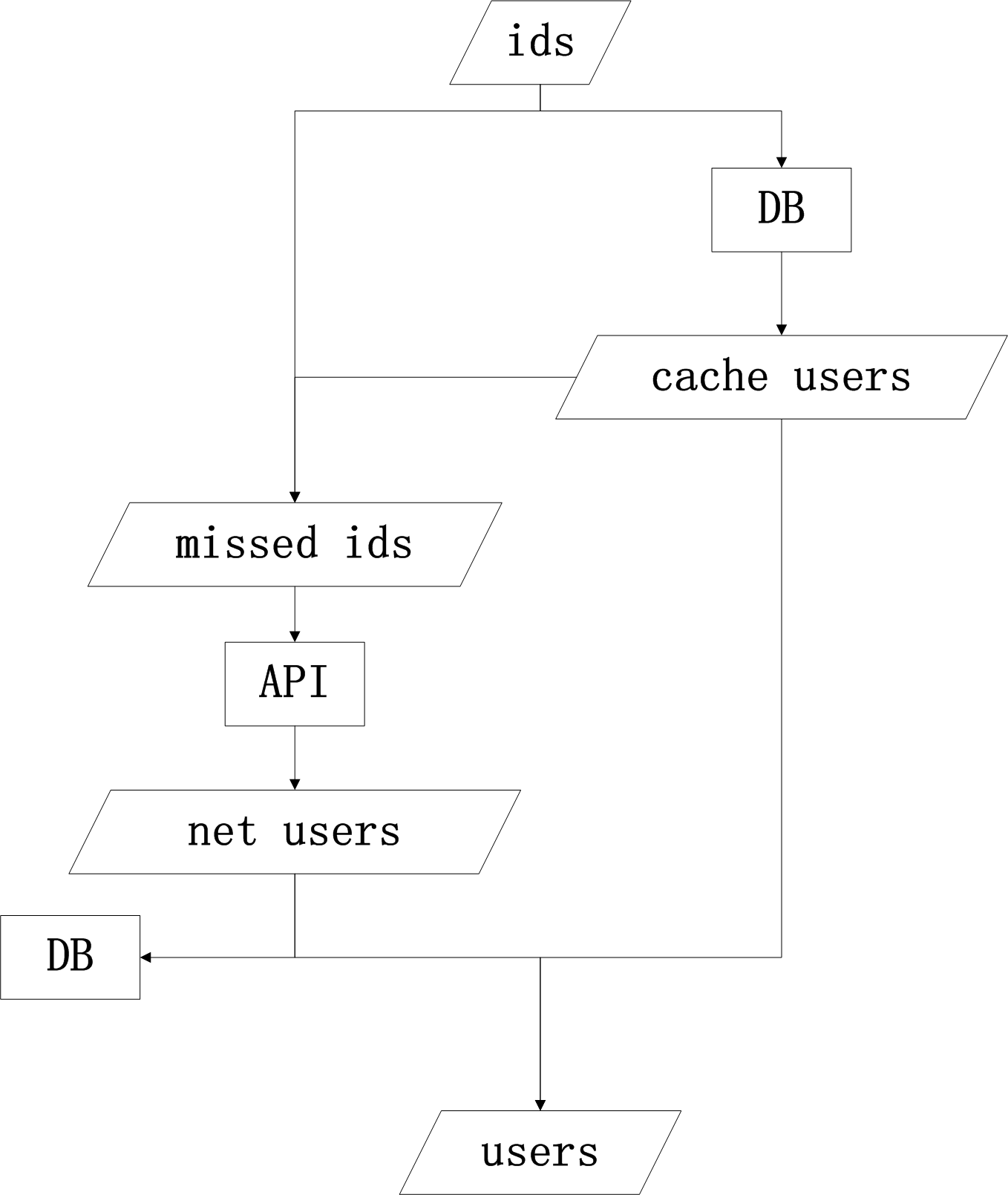 RxJava_cache_process