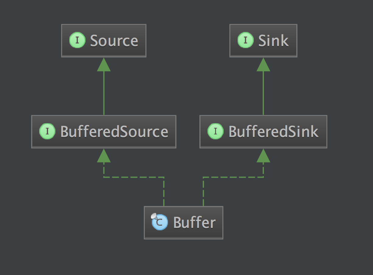 buffer_class_diagram.png