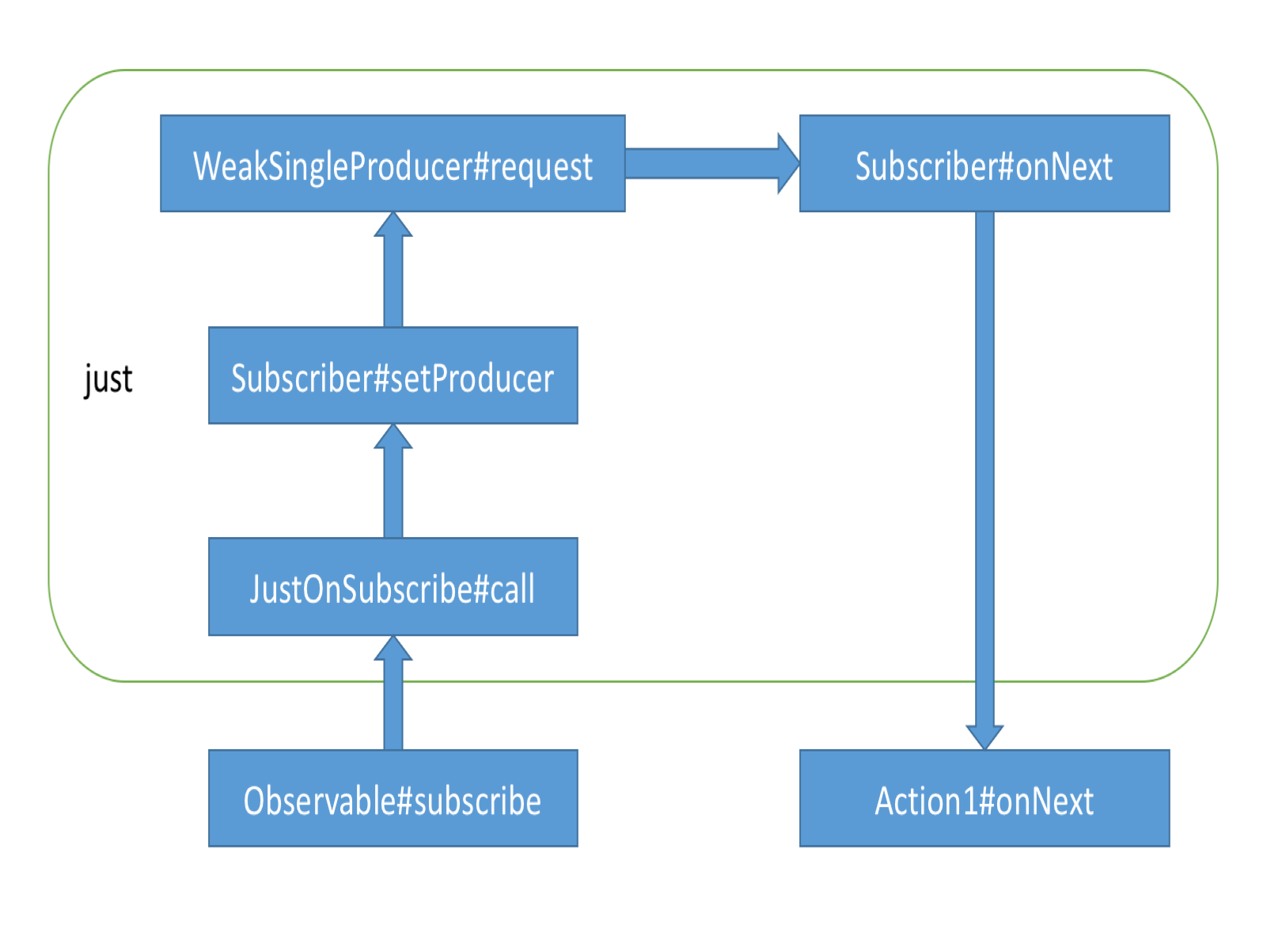 RxJava_call_stack_just.png