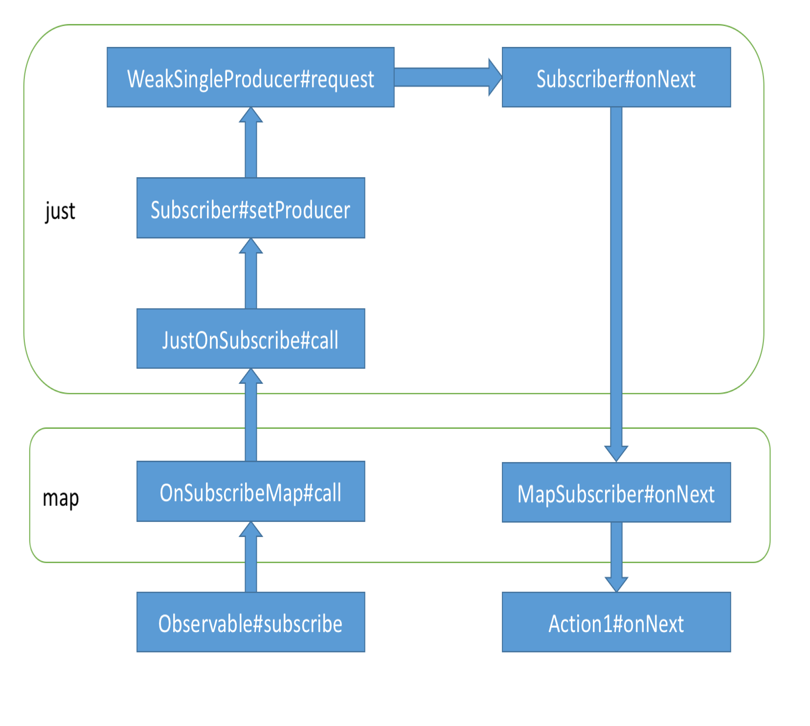 RxJava_call_stack_just_map.png