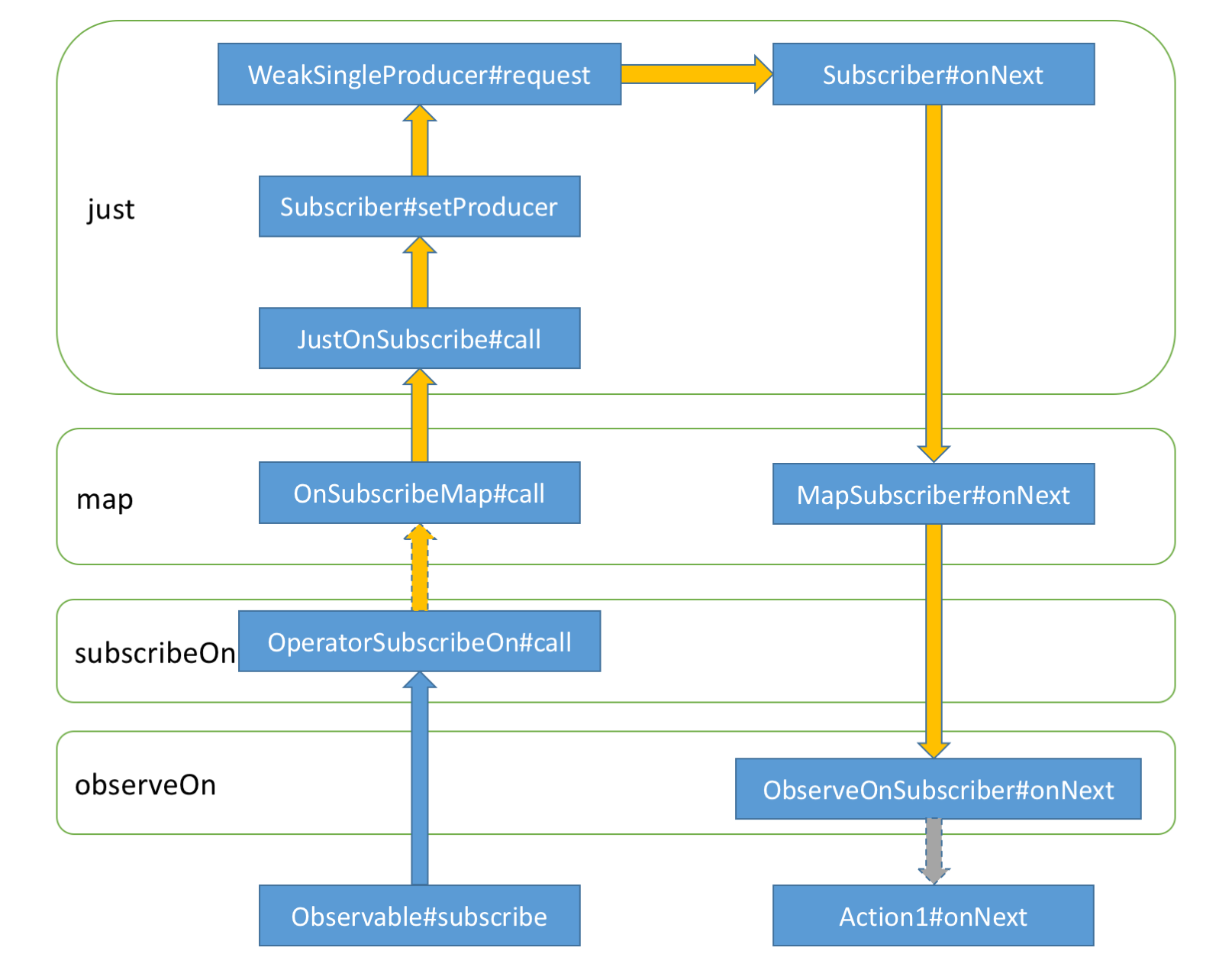 RxJava_call_stack_just_map_subscribeOn_observeOn.png