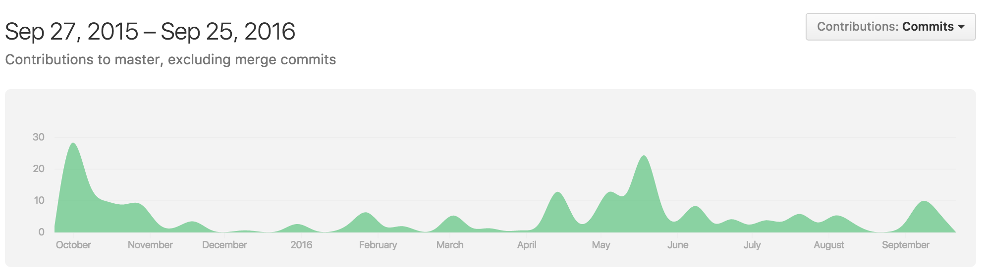 okbuck_commit_graph.png