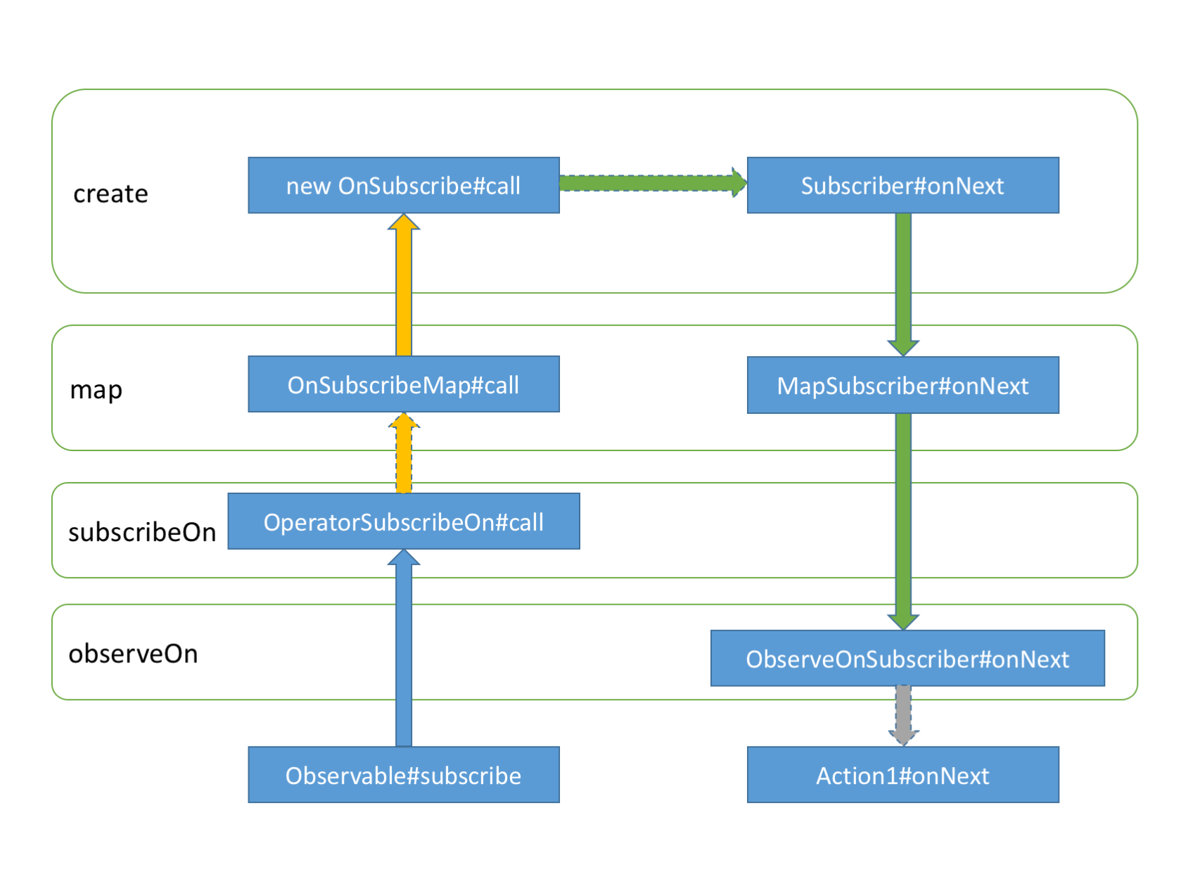 RxJava_call_stack_create_async.png