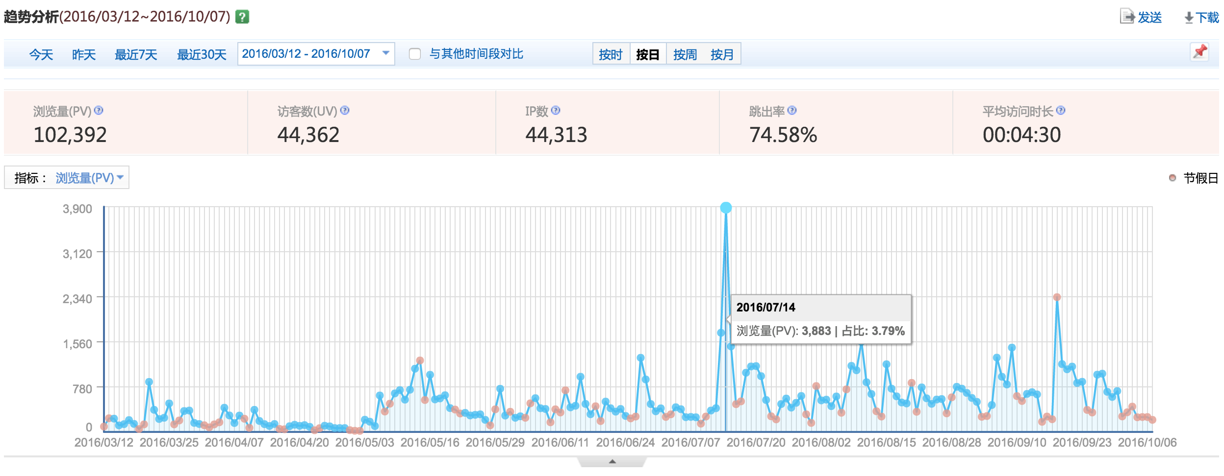 blog_baidu_analytics_201603_2016_10.png