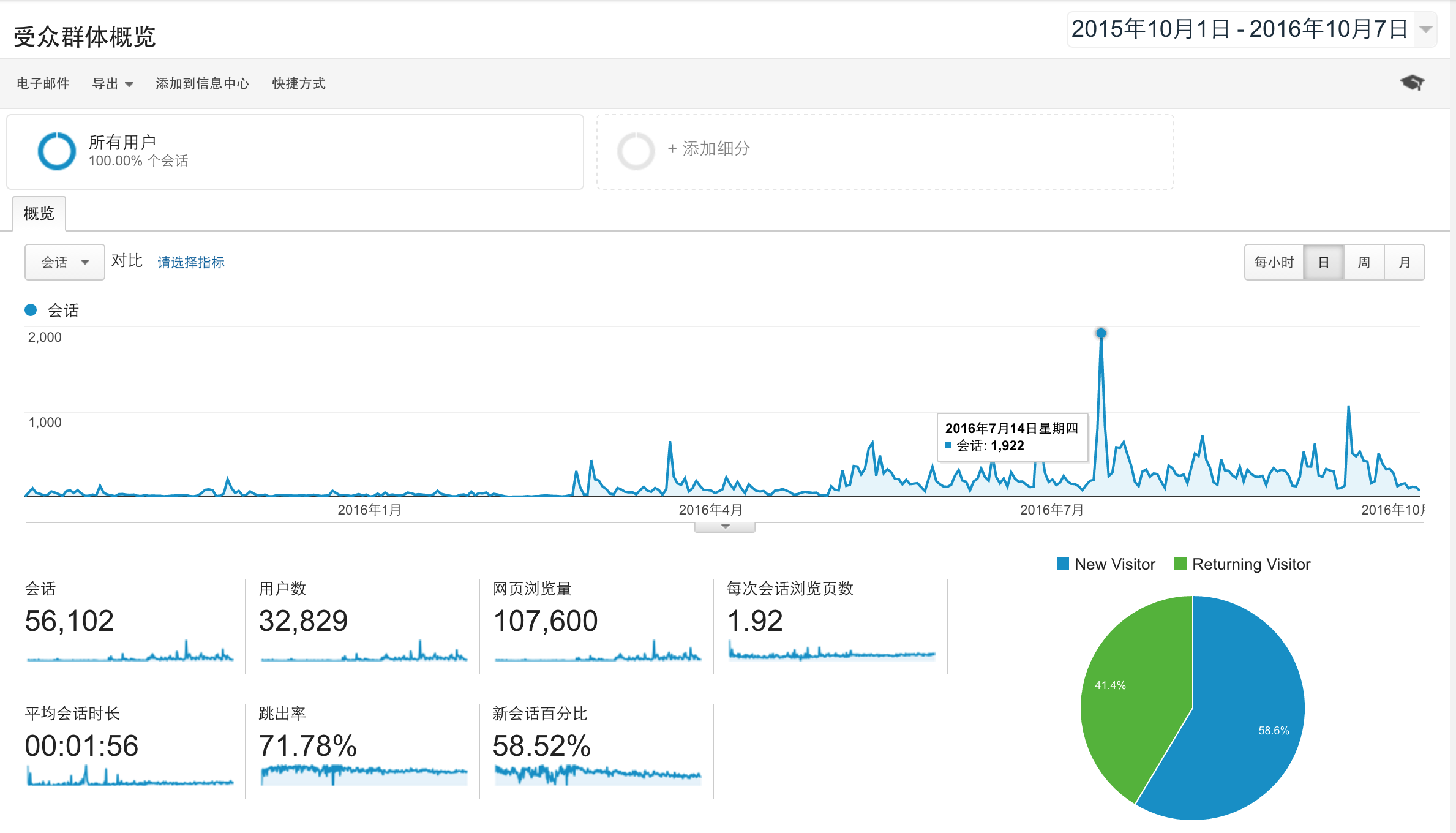 blog_google_analytics_201510_2016_10.png